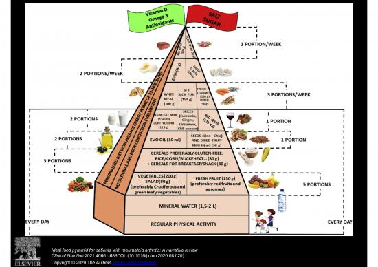 picture Food Pyramid 2021 Pdf 137488 | Ideal Food Pyramid For Patients With Rheumatoid Arthritis