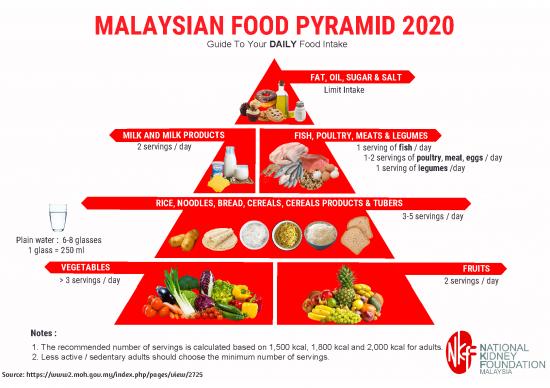 picture Food Pyramid Printable Pdf 137656 | Malaysian Food Pyramid 2020