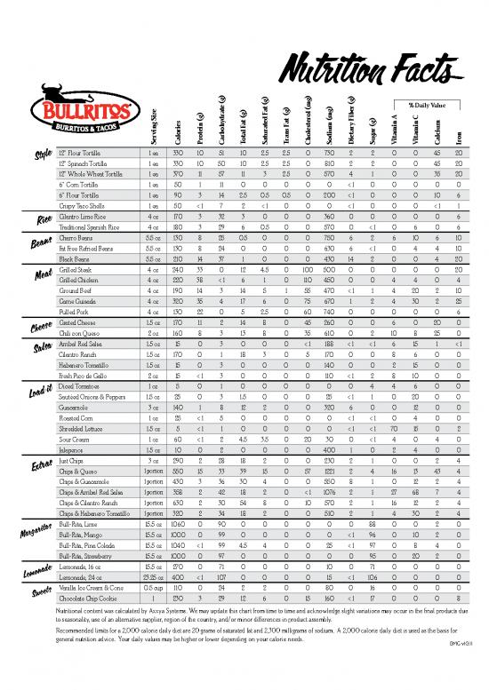 picture_Nutrition Facts Pdf 136460 | Nutritional Data1