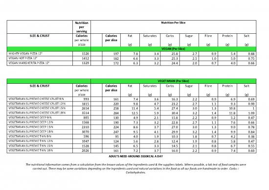 picture_Nutritional Information