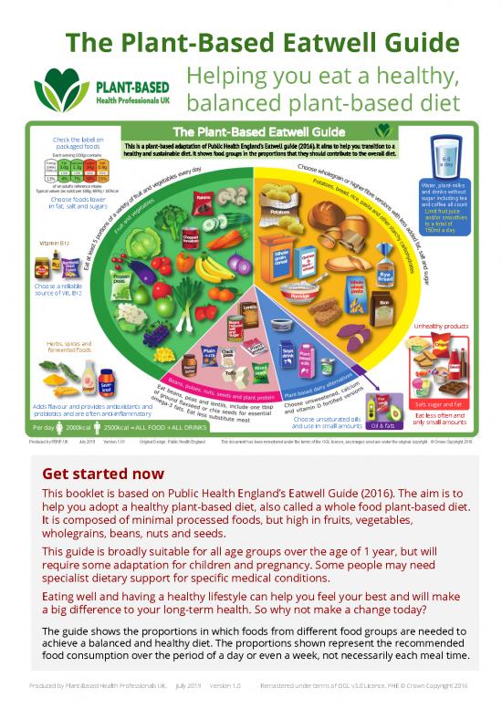picture_Oil Pdf 137795 | Plant Basted Eatwell Guide A4