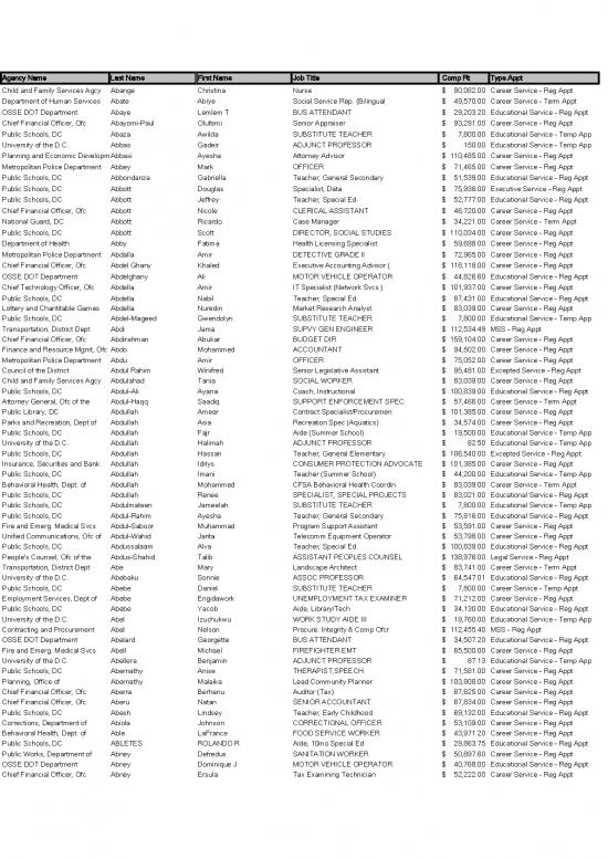 picture_Career Pdf 137169 | Public Body Employee Information Jun16 0