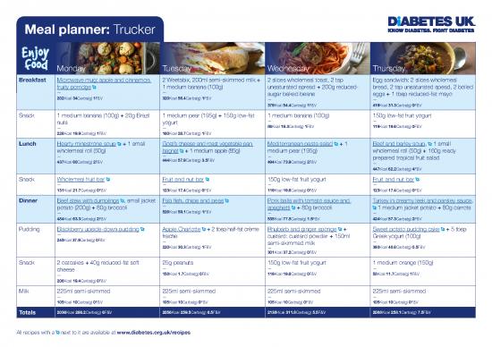 picture1_7 Day 'trucker' Meal Planner