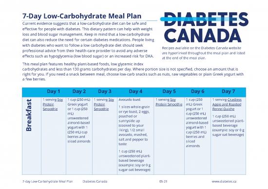 picture Diet Plan Pdf For Weight Loss 138874 | 7 Day Meal Plan Cd Low Carb May 2021 Update 0818