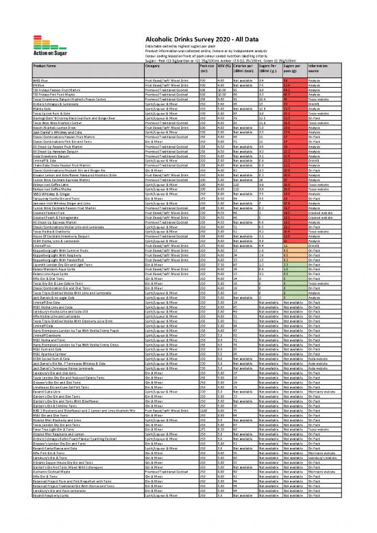picture1_Calories Pdf 138478 | Alcohol Data