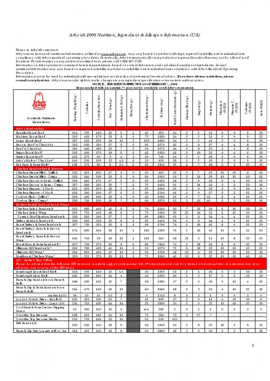 picture1_Nutrition Therapy Pdf 139479 | Arbys Item Download 2023-01-06 14-13-02