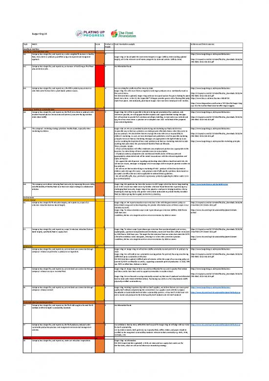picture1_Calories Pdf 139185 | Burger King Uk Scorecard 2022