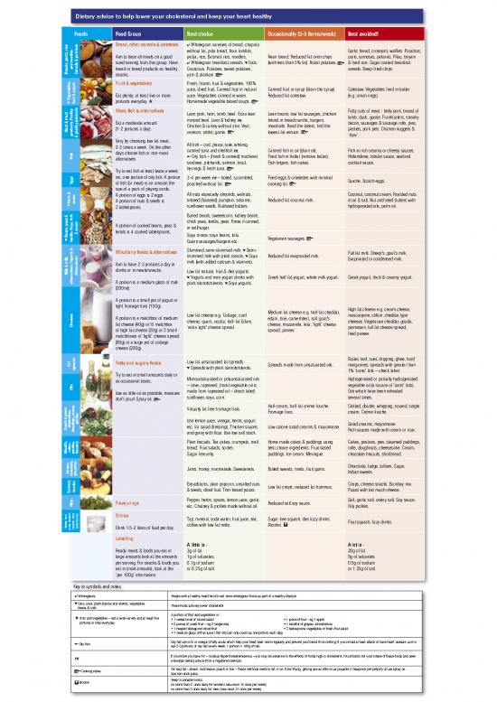 picture1_Cholesterol Diet Sheet