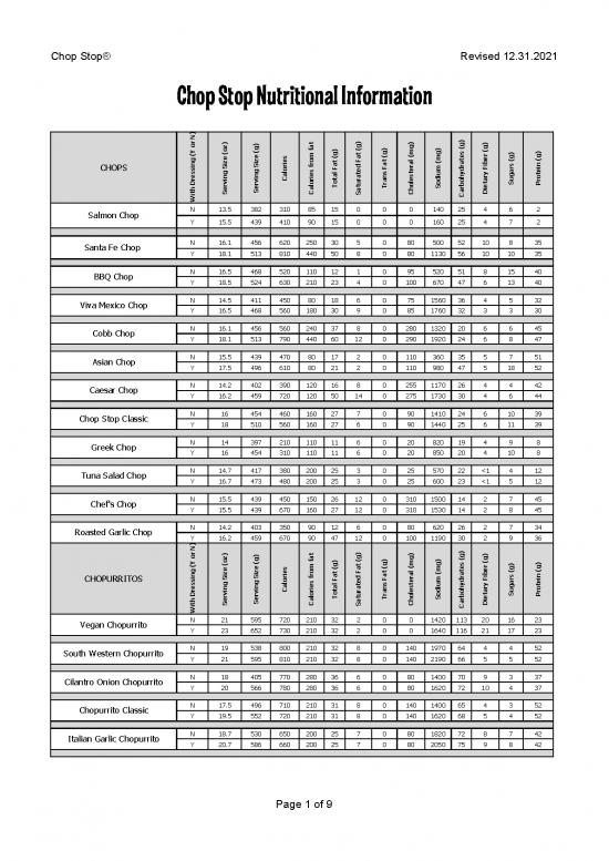 picture_Chop Stop Nutrition As Of 12 31 21