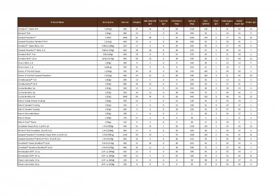 picture1_Calories Pdf 138769 | Cinnabonnutritionalguide
