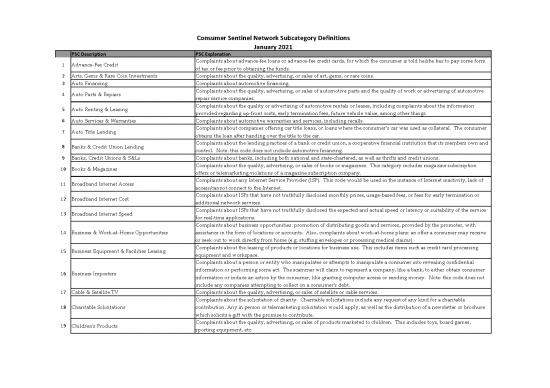 picture_Free Printable Leases 139234 | Csn Psc Full Descriptions12621