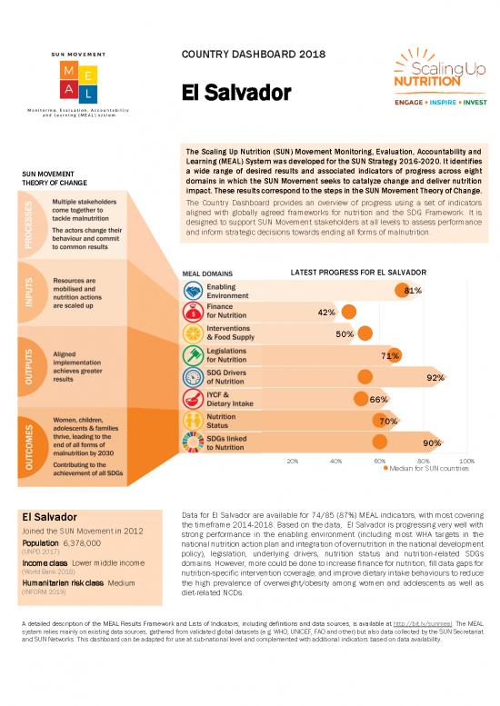 picture1_Nutrition Support Pdf 138183 | El Salvador 2018 Meal Dashboard Apr2019