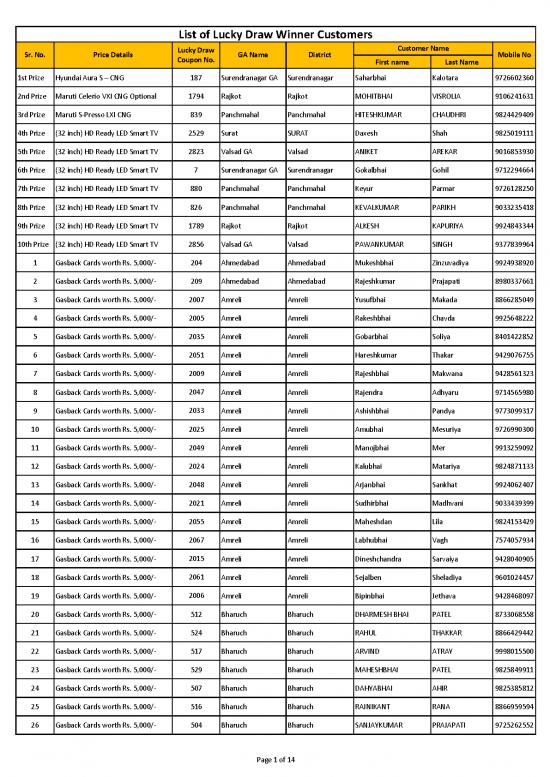 picture_Final Winner List In Lucky Draw Scheme