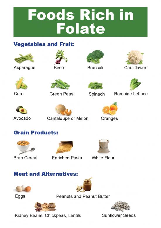 picture_Foods Rich In Folate