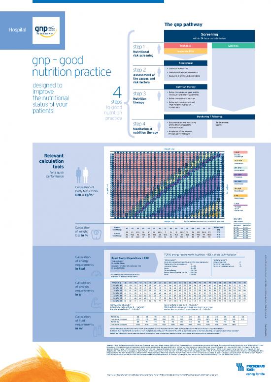 picture Nutrition Support Pdf 139211 | Gnp Poster Hospital