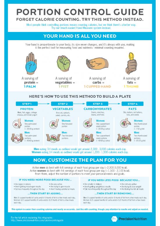 picture1_Food Guide Pdf 139947 | Hand Portion Control Guide