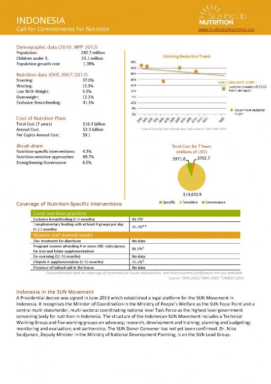 picture1_Nutrition Therapy Pdf 140202 | Indonesia Costed Plan Summary