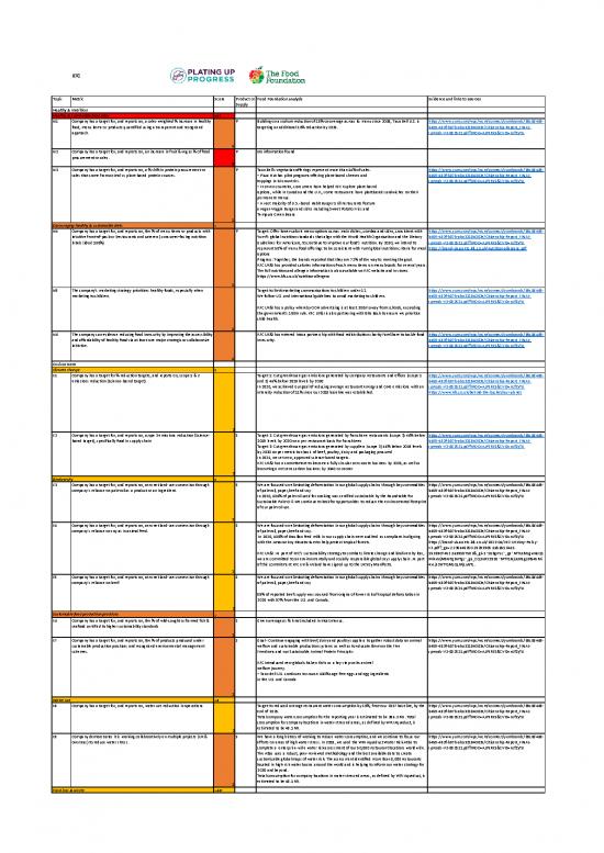 picture1_Healthy Nutrition Pdf 139186 | Kfc Scorecard 2022 0