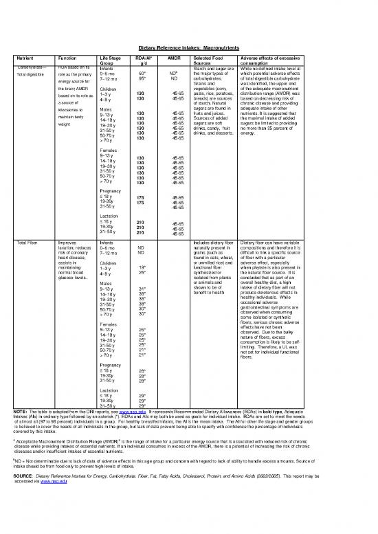 picture1_Macronutrients