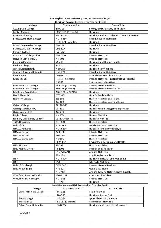picture_The Science Of Nutrition Pdf Free 139203 | Nutrition Courses Transfer Credit
