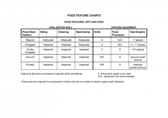 picture_Regular Diet Pdf 138776 | Nutrition Food Texture Charts