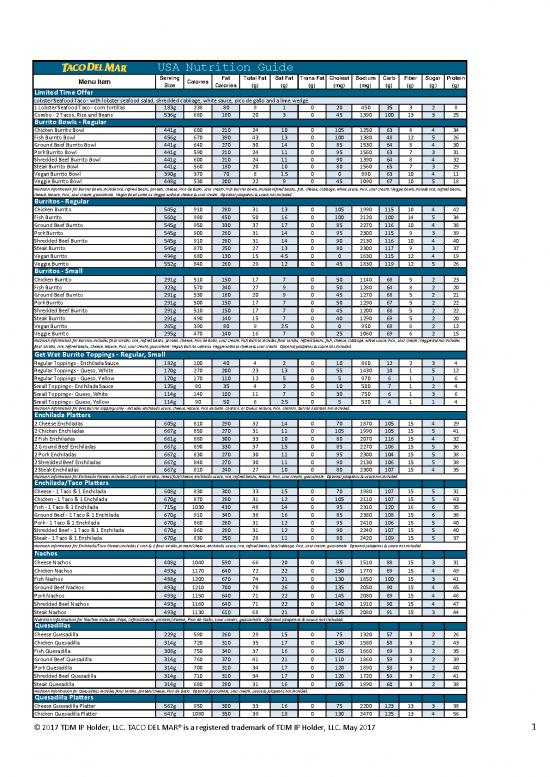 picture1_Calories Pdf 138332 | Nutritionchart Tacodelmar