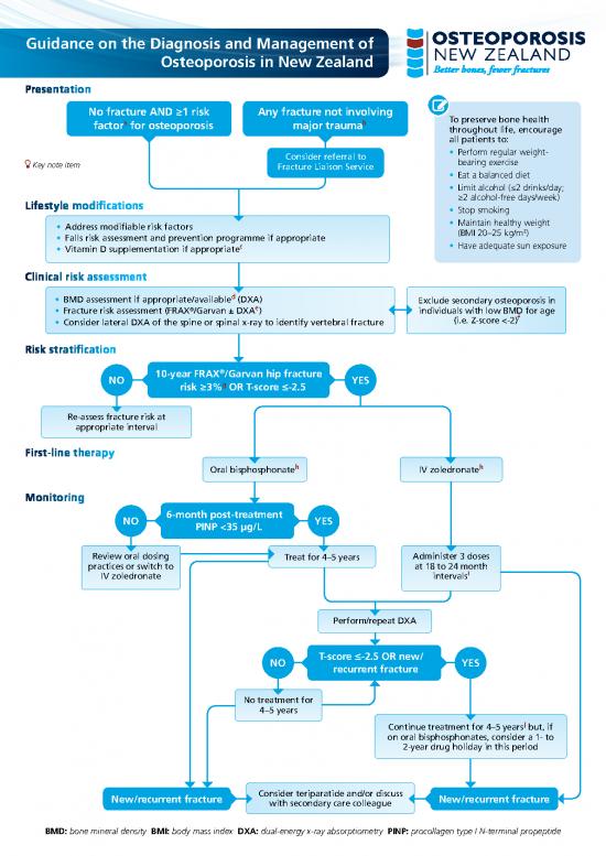 picture_Regular Diet Pdf 138034 | Osteoporosis Guidance Nz