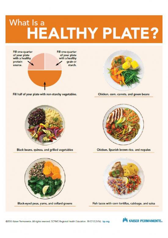 picture1_Healthy Nutrition Pdf 138359 | Plant Based Eating Full Packet
