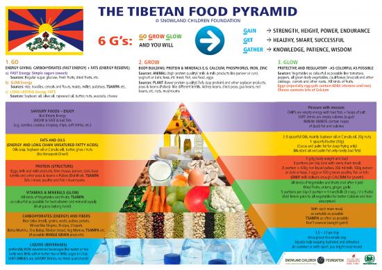 picture1_Food Pyramid Printable Pdf 138253 | Pyramide A3 Engl Final 2 2021