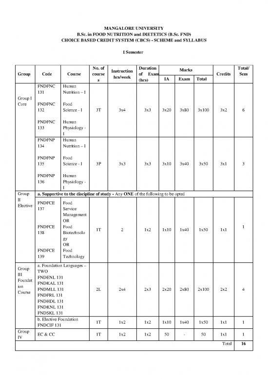 picture1_Nutrition Physiology Pdf 140018 | Revised Syllabus Bsc(fnd)9 7 19