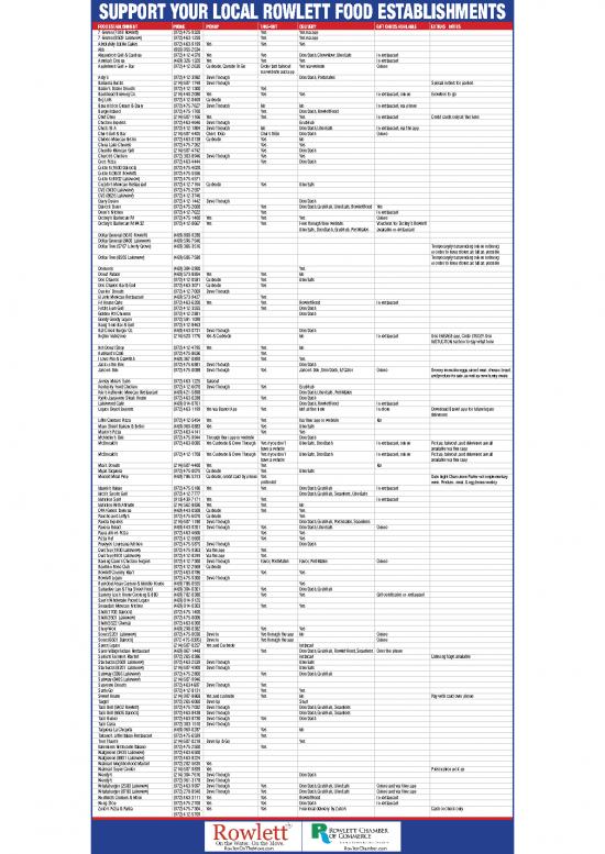 picture_Restaurant Pdf 138419 | Rowlett Lakeshore Times Food Establishments Open For Business Apdf