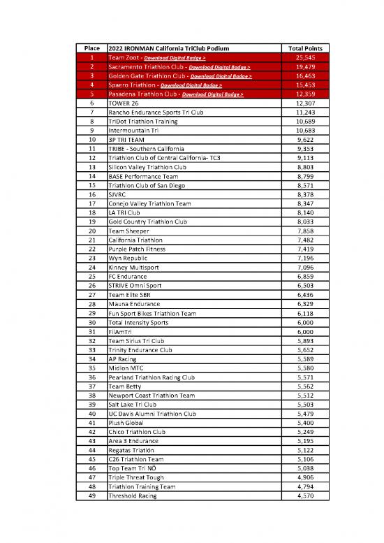 picture_2022 Triclub Results   Im California