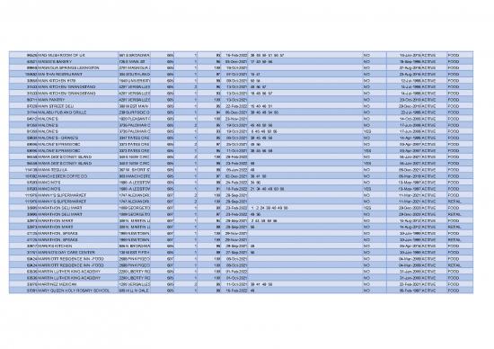 picture1_Restaurant Pdf 140936 | 21 22 Inspections M Z