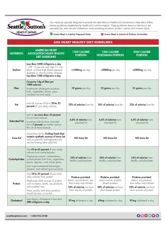 picture Healthy Nutrition Pdf 142037 | Aha Heart Healthy Diet Guides Web