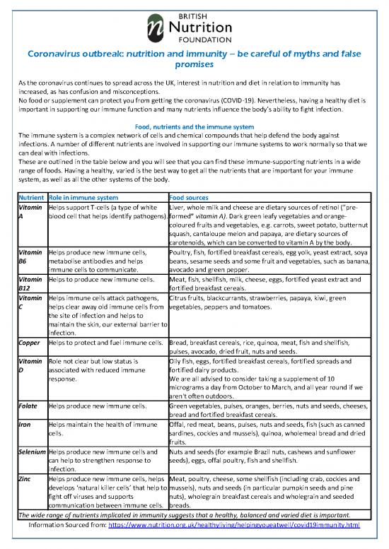 picture1_Healthy Nutrition Pdf 141404 | Coronavirus Outbreak Nutrition And Immunity