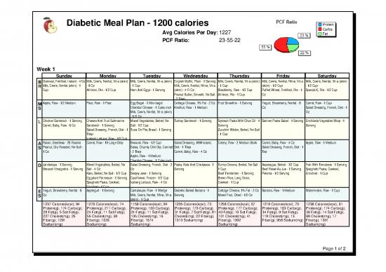picture_Diabetic Meal Plan   1200 Calories