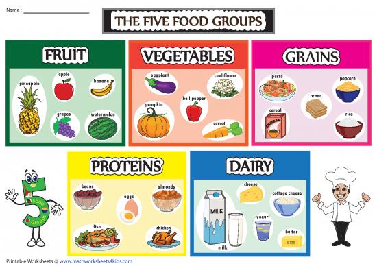 picture1_Food Groups Chart