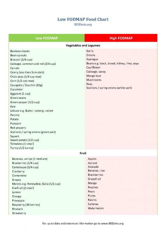 picture_Ibsdiets Fodmap Chart