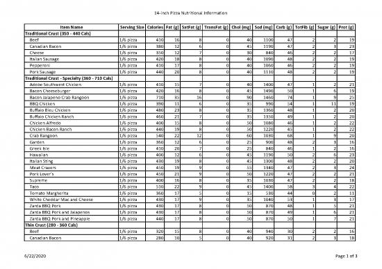 picture1_Italian Nutritional Information