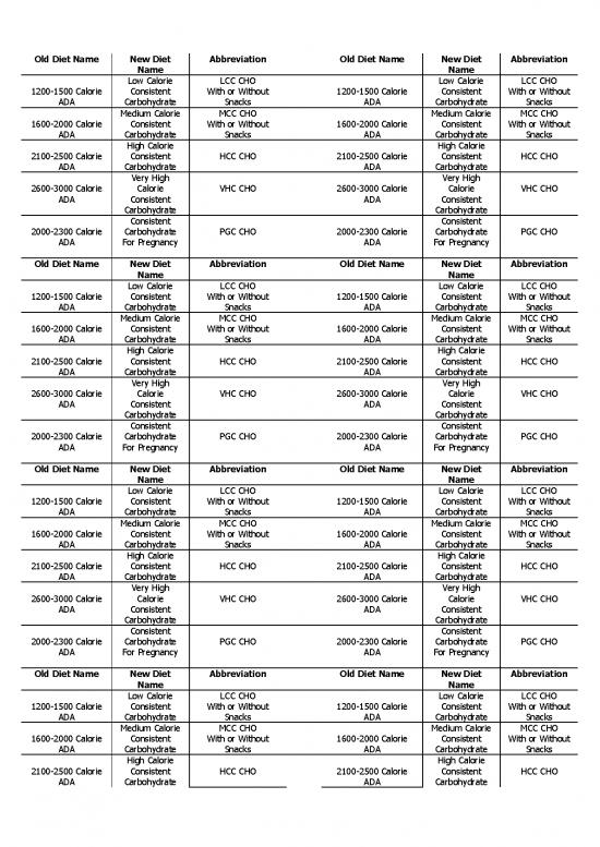 picture_1500 Calorie Diet Pdf 142083 | Sample Reference Carb Sheet