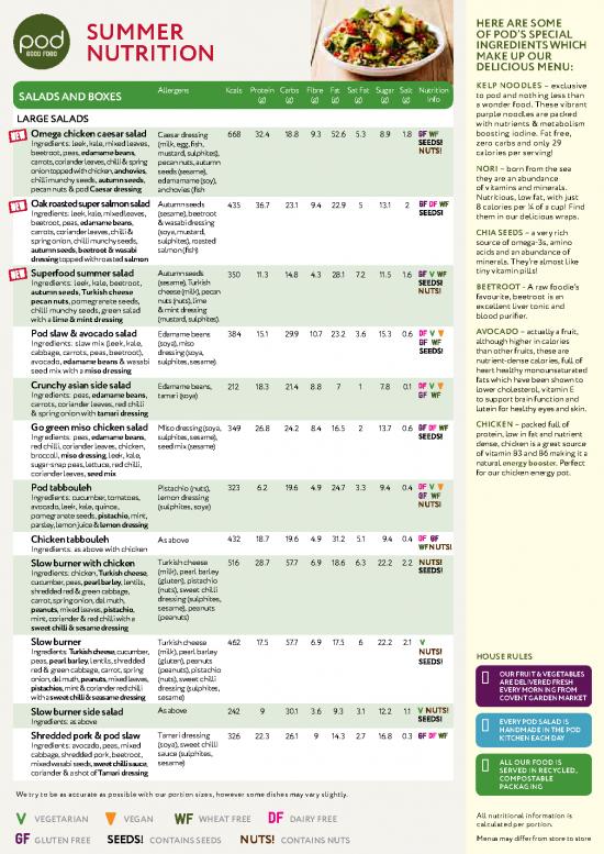picture Just Salad Nutrition Pdf 141710 | Summer15 Nutrition