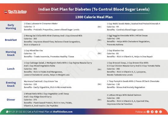 picture 1300 Calorie Diet Meal Plan Pdf 142343 | Tfi Diet Plan For Diabetes To Control Blood Sugar Levels