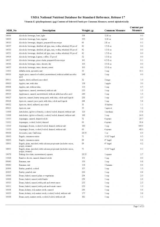 picture_Measure Pdf Online 140699 | Vitamin K Food List