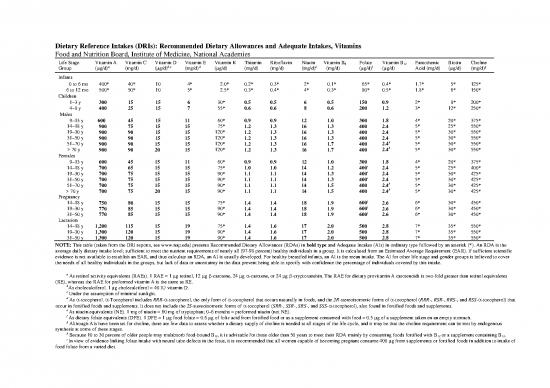 picture1_Nutrition Therapy Pdf 140899 | Vitaminintake