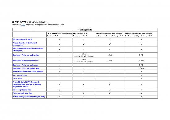 picture_Liift4 Nutrition Guide Pdf 145296 | Liift4 Challenge Packs Details