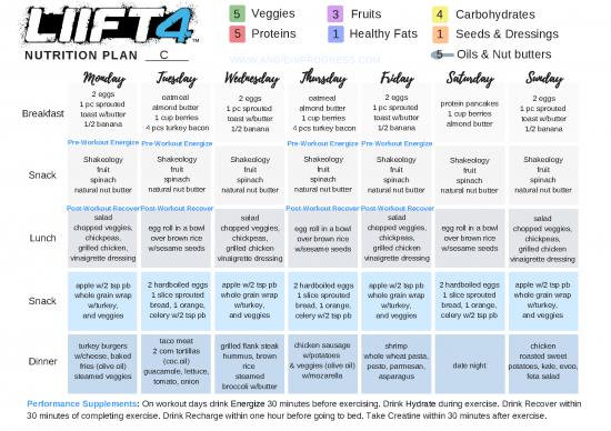 picture_Healthy Nutrition Pdf 145275 | Liift4 Plan C Links