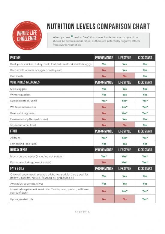 picture_Nutrition Therapy Pdf 144469 | Nutrition Comparison Chart   10272016