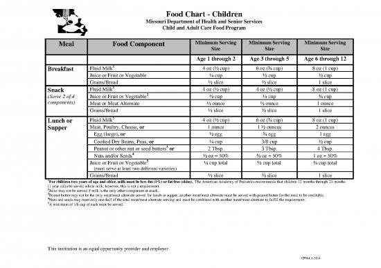 picture_R Cacfp Foodchart Child