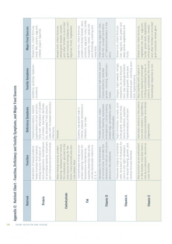 picture_S5web Nutrientinformationchart