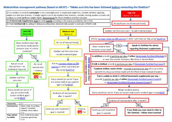 picture Malnutrition Care Plan Pdf 148078 | Care Home Managing Malnutrition Pathway
